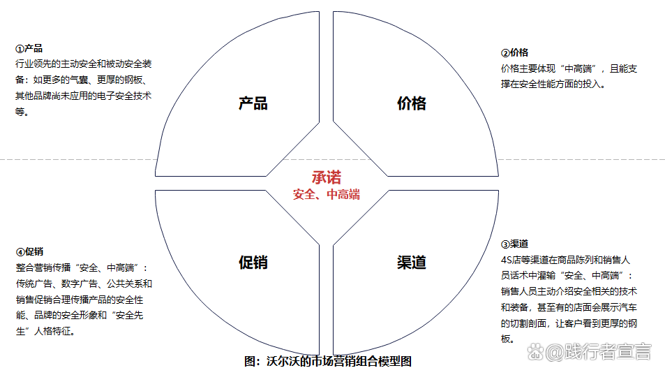 产品组合策略一般有这几种策略可供选择